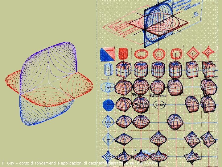 F. Gay – corso di fondamenti e applicazioni di geometria descrittiva aa. 2008 -2009