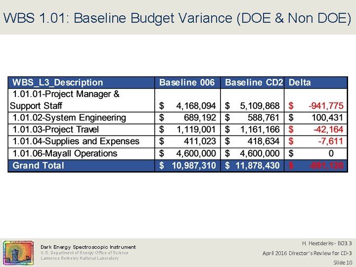 WBS 1. 01: Baseline Budget Variance (DOE & Non DOE) Dark Energy Spectroscopic Instrument