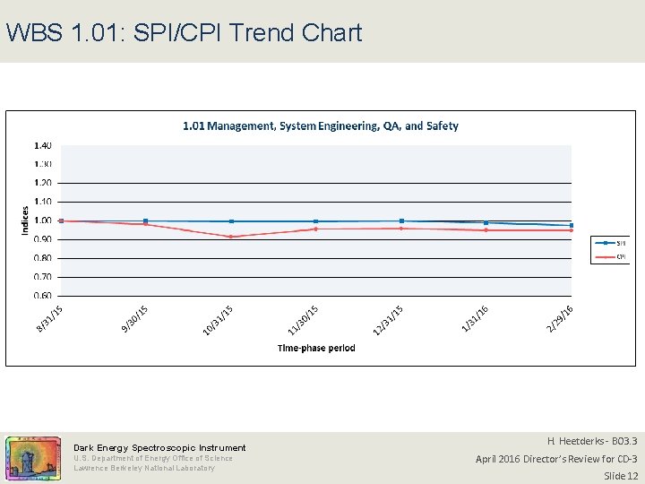 WBS 1. 01: SPI/CPI Trend Chart Dark Energy Spectroscopic Instrument U. S. Department of