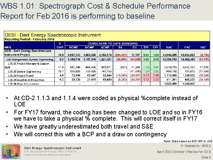 WBS 1. 01: Spectrograph Cost & Schedule Performance Report for Feb 2016 is performing