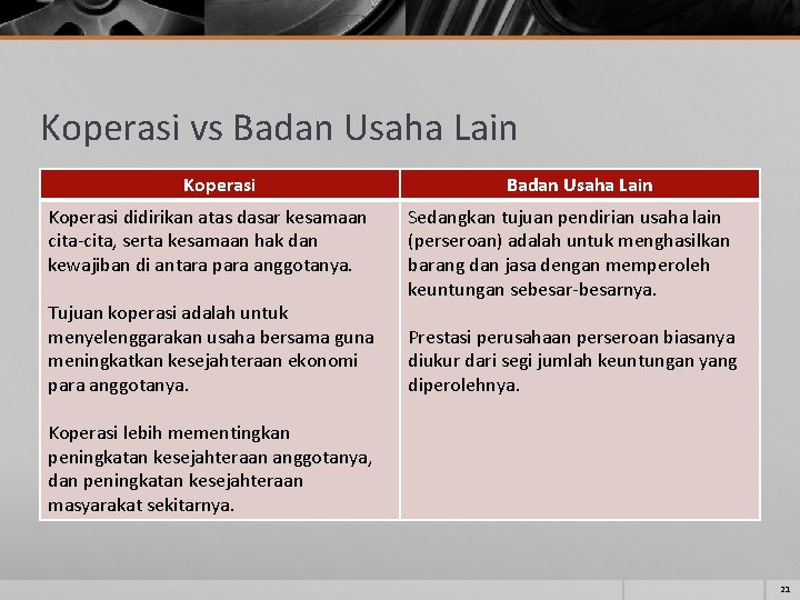 Koperasi vs Badan Usaha Lain Koperasi didirikan atas dasar kesamaan cita-cita, serta kesamaan hak Koperasi vs Badan Usaha Lain Koperasi didirikan atas dasar kesamaan cita-cita, serta kesamaan hak