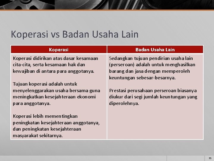 Koperasi vs Badan Usaha Lain Koperasi didirikan atas dasar kesamaan cita-cita, serta kesamaan hak