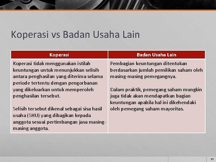 Koperasi vs Badan Usaha Lain Koperasi tidak menggunakan istilah keuntungan untuk menunjukkan selisih antara