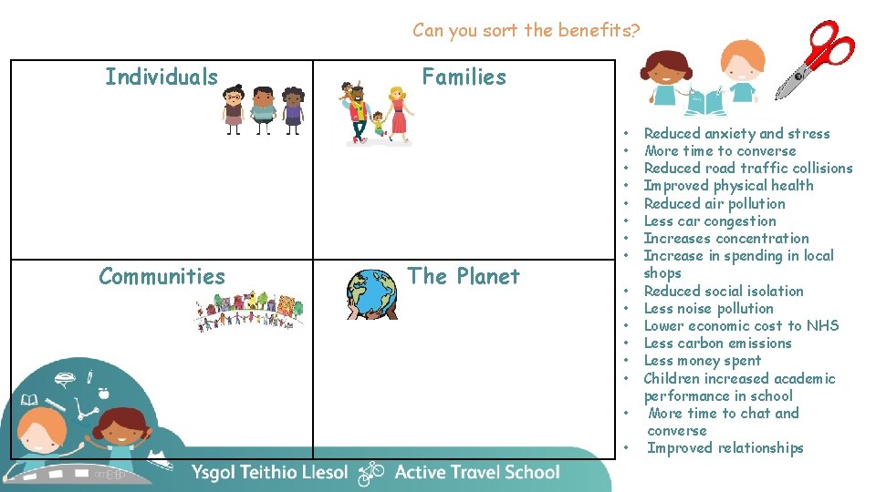 Can you sort the benefits? Individuals Communities Families The Planet • • • •