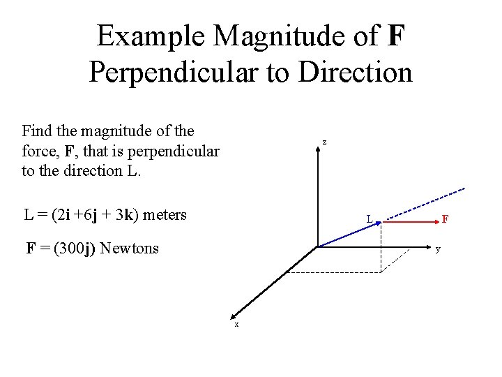 Example Magnitude of F Perpendicular to Direction Find the magnitude of the force, F,
