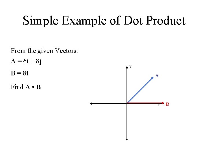 Simple Example of Dot Product From the given Vectors: A = 6 i +