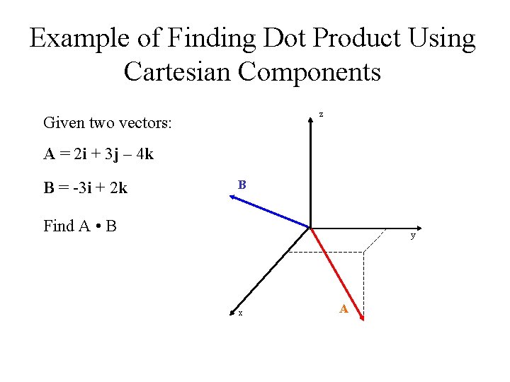 Example of Finding Dot Product Using Cartesian Components z Given two vectors: A =