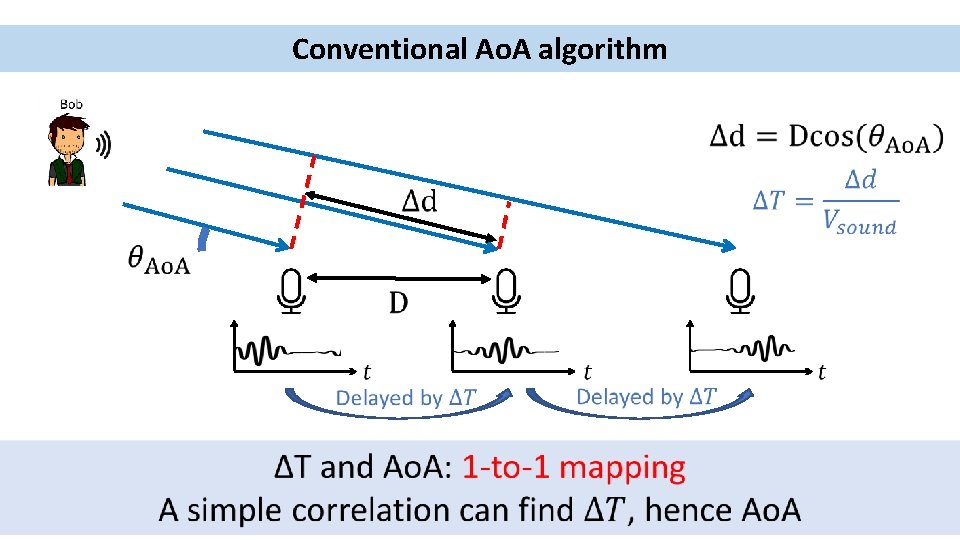 Conventional Ao. A algorithm 