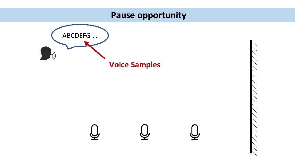 Pause opportunity ABCDEFG … Voice Samples 