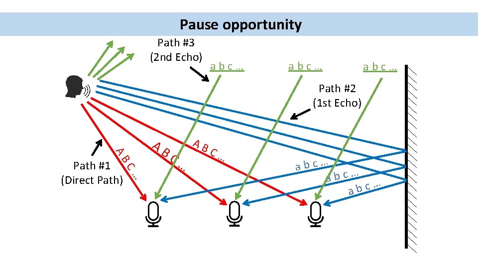 Pause opportunity Path #3 (2 nd Echo) abc… Path #2 (1 st Echo) AB