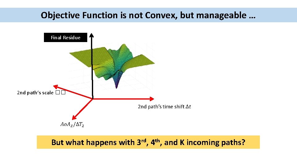 Objective Function is not Convex, but manageable … Final Residue 2 nd path’s scale