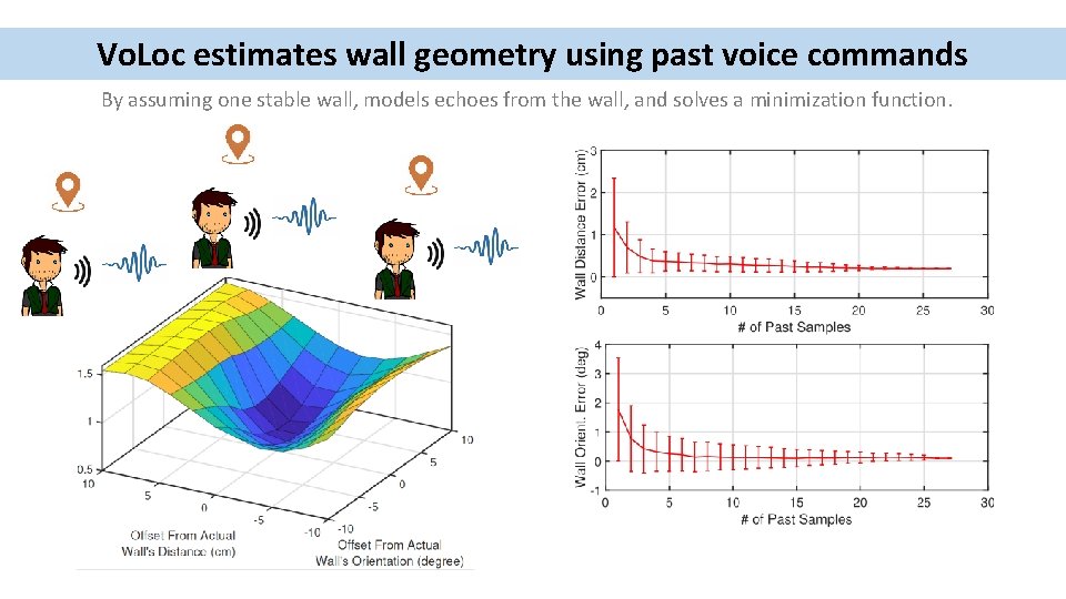 Vo. Loc estimates wall geometry using past voice commands By assuming one stable wall,