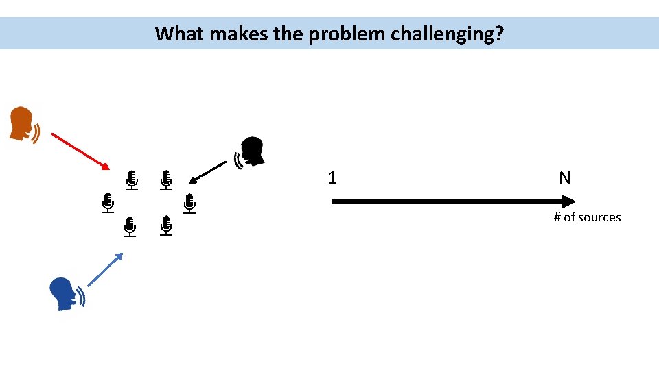 What makes the problem challenging? 1 N # of sources 