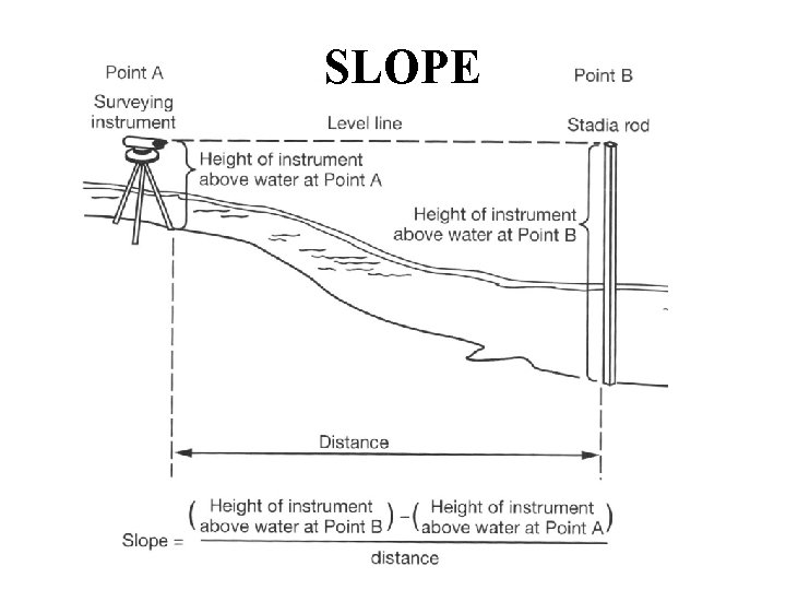 SLOPE 