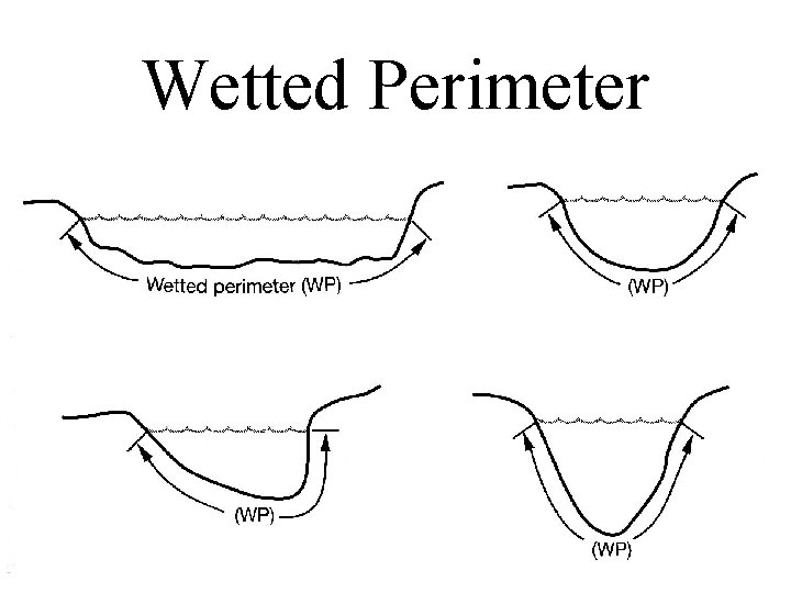 Wetted Perimeter 