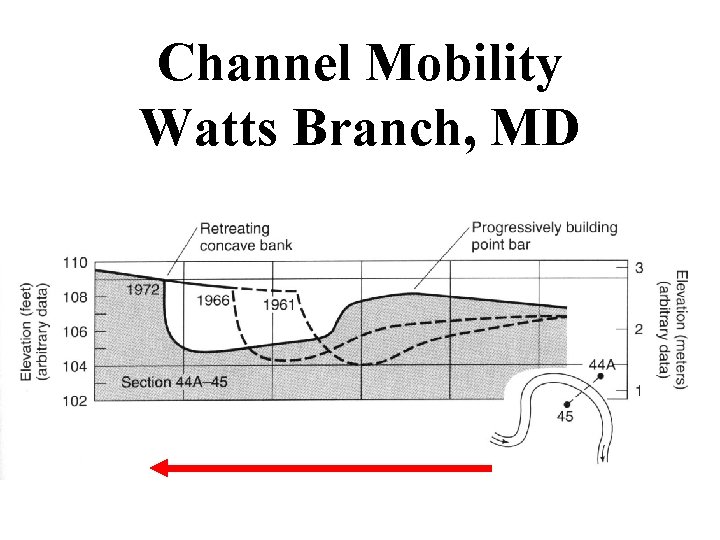 Channel Mobility Watts Branch, MD 