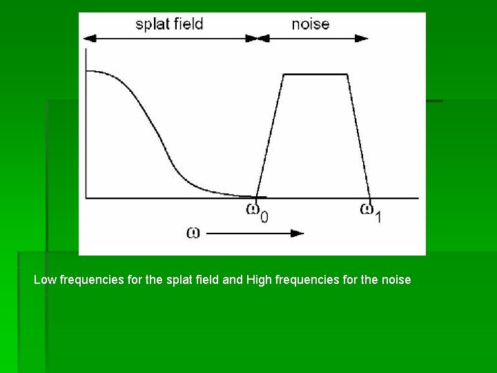 Low frequencies for the splat field and High frequencies for the noise 