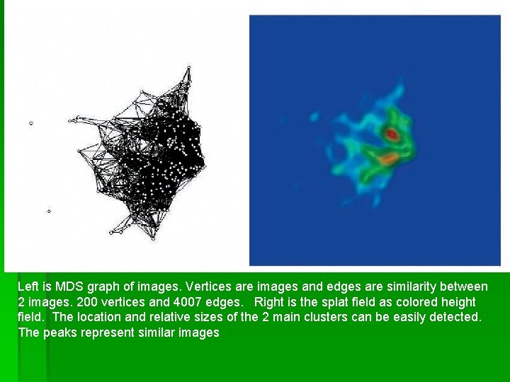 Left is MDS graph of images. Vertices are images and edges are similarity between
