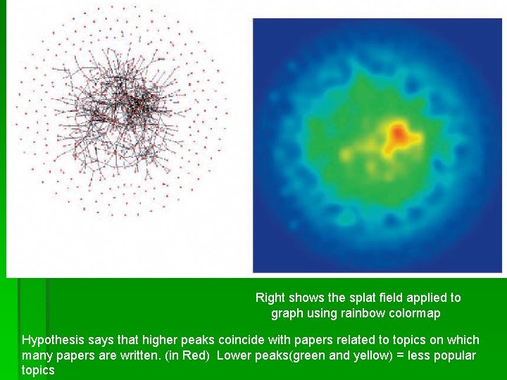 Right shows the splat field applied to graph using rainbow colormap Hypothesis says that