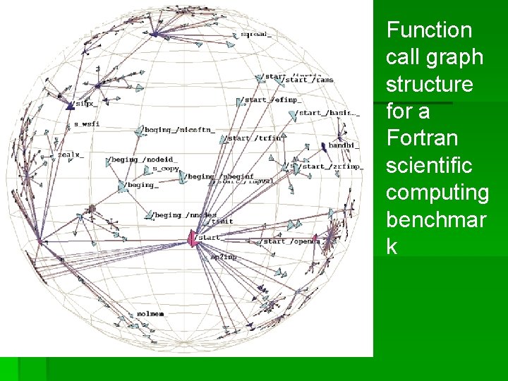 Function call graph structure for a Fortran scientific computing benchmar k 