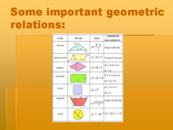 Some important geometric relations: 