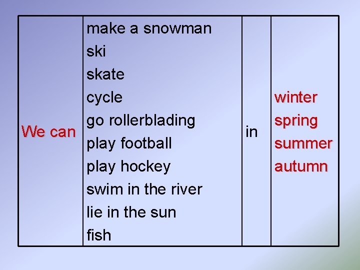 make a snowman ski skate cycle go rollerblading We can play football play hockey