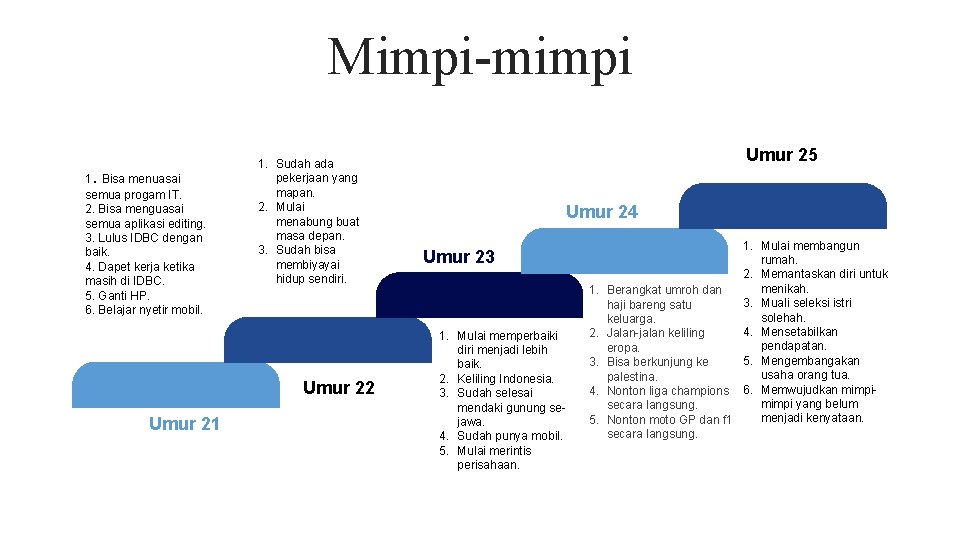 Mimpi-mimpi 1. Bisa menuasai semua progam IT. 2. Bisa menguasai semua aplikasi editing. 3.