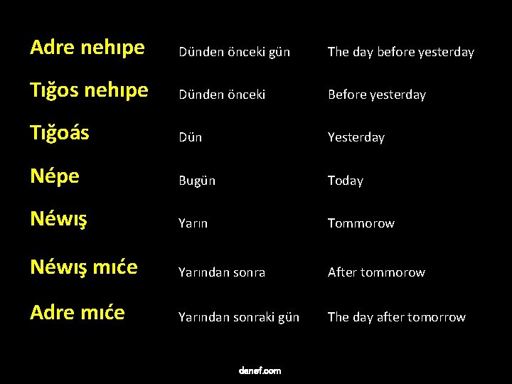 Adre nehıpe Dünden önceki gün The day before yesterday Tığos nehıpe Dünden önceki Before