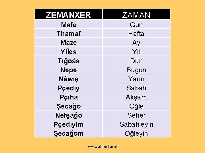 ZEMANXER ZAMAN Mafe Thamaf Maze Yiĺes Tığoás Nepe Néwış Pçedıy Pçıha Şecağo Nefşağo Pçedıyim