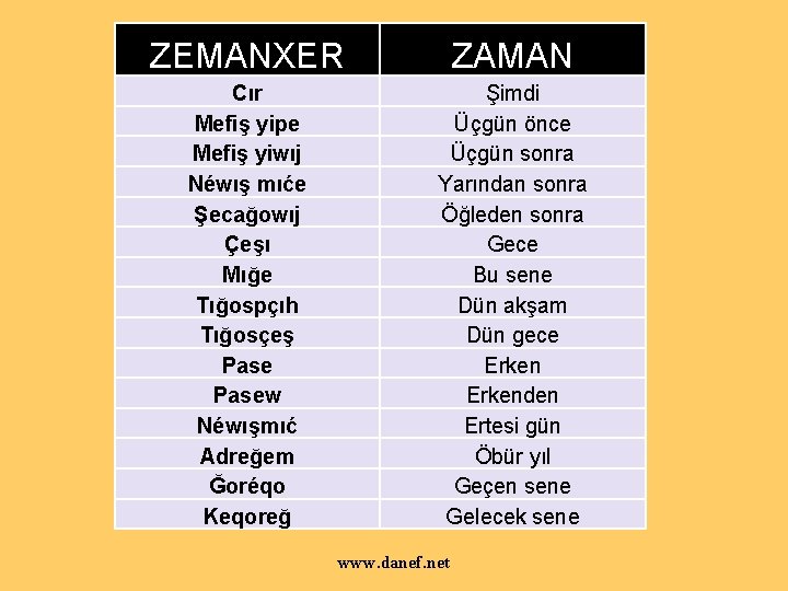 ZEMANXER ZAMAN Cır Mefiş yipe Mefiş yiwıj Néwış mıće Şecağowıj Çeşı Mığe Tığospçıh Tığosçeş