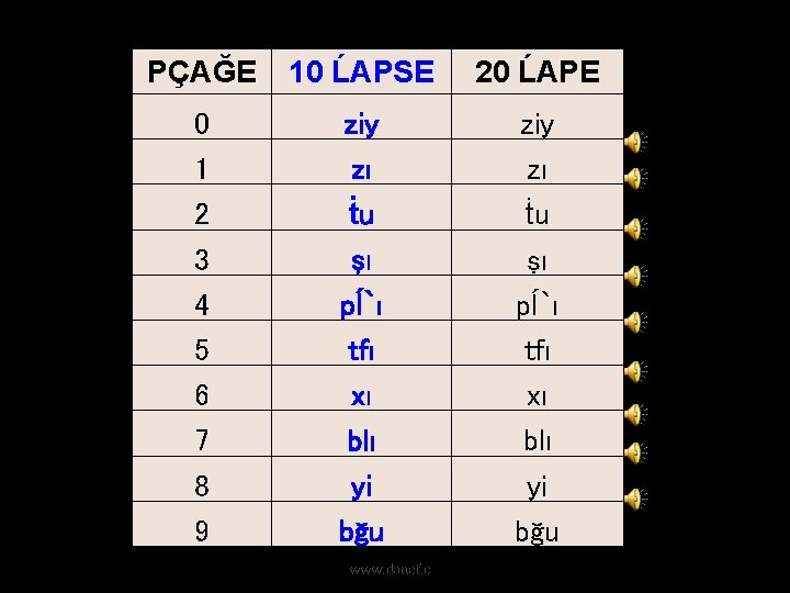 PÇAĞE 10 ĹAPSE 20 ĹAPE 0 1 2 3 4 5 6 7 8