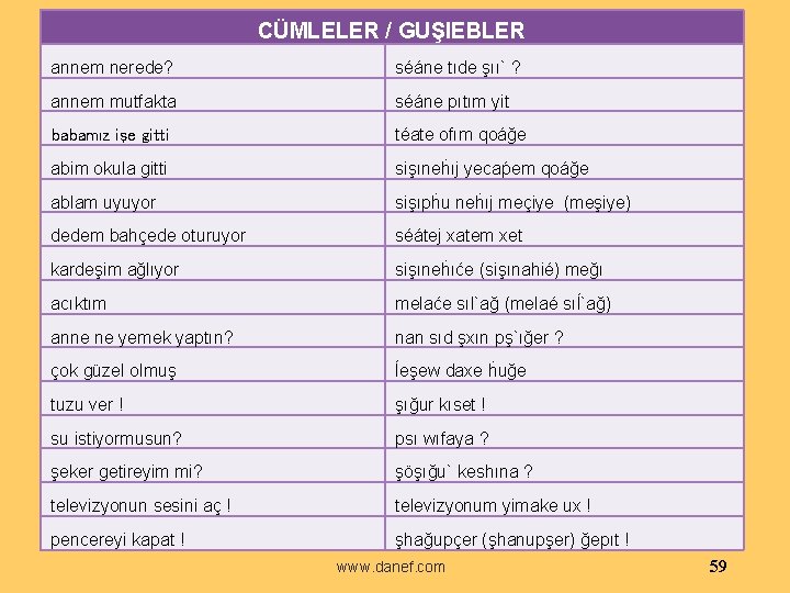 CÜMLELER / GUŞIEBLER annem nerede? séáne tıde şıı` ? annem mutfakta séáne pıtım yit