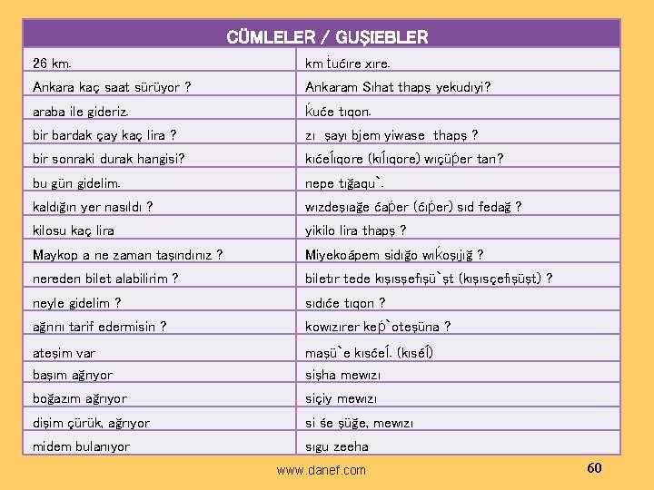 CÜMLELER / GUŞIEBLER 26 km. km ṫućıre xıre. Ankara kaç saat sürüyor ? Ankaram