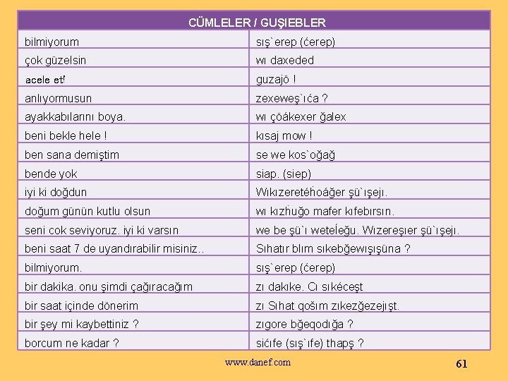 CÜMLELER / GUŞIEBLER bilmiyorum sış`erep (ćerep) çok güzelsin wı daxeded acele et! guzajö !