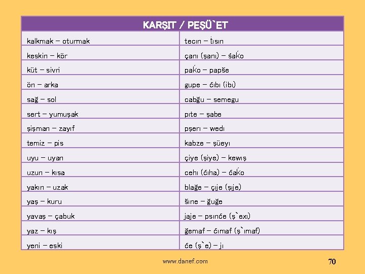 KARŞIT / PEŞÜ`ET kalkmak - oturmak tecın - ṫısın keskin - kör çanı (şanı)