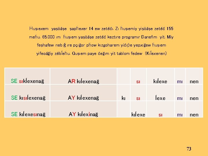 Ḣuşıexem yaşöáşe şapḣexer 14 ew zetéćı. Zı ḣuşıemiy yişöáşe zetéć 155 meḣu. 65. 000