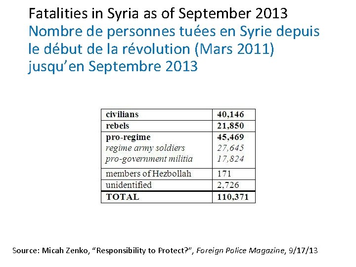 Fatalities in Syria as of September 2013 Nombre de personnes tuées en Syrie depuis