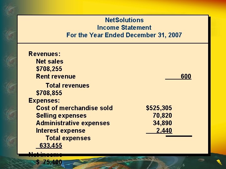 Net. Solutions Income Statement For the Year Ended December 31, 2007 Revenues: Net sales