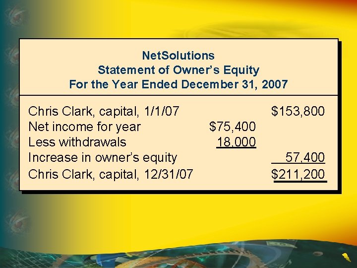 Net. Solutions Statement of Owner’s Equity For the Year Ended December 31, 2007 Chris
