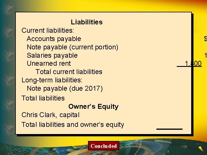 Liabilities Current liabilities: Accounts payable Note payable (current portion) Salaries payable Unearned rent Total