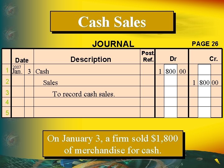 Cash Sales JOURNAL Description Date 2007 1 Jan. 3 Cash 2 3 4 PAGE