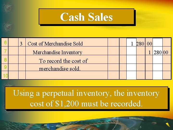 Cash Sales 6 3 Cost of Merchandise Sold 7 Merchandise Inventory 8 9 1