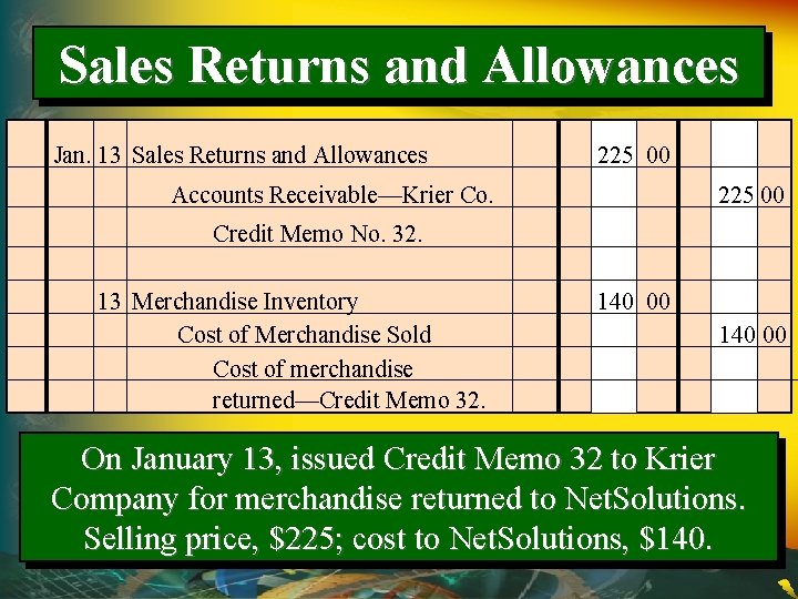 Sales Returns and Allowances Jan. 13 Sales Returns and Allowances 225 00 Accounts Receivable—Krier Sales Returns and Allowances Jan. 13 Sales Returns and Allowances 225 00 Accounts Receivable—Krier