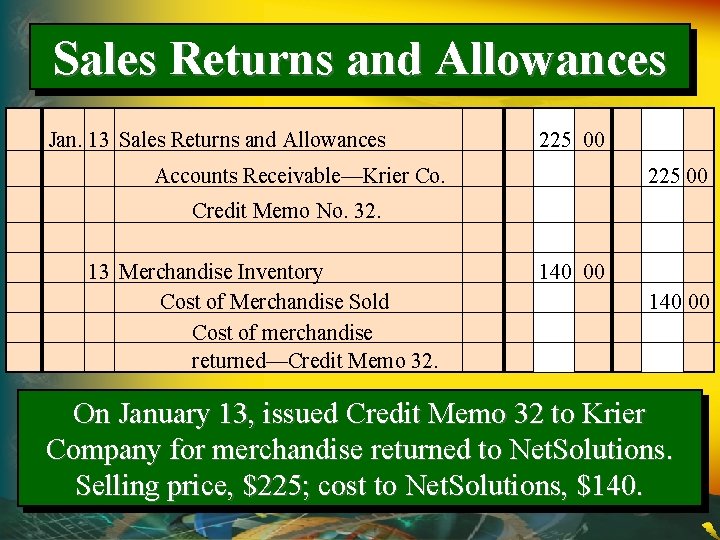 Sales Returns and Allowances Jan. 13 Sales Returns and Allowances 225 00 Accounts Receivable—Krier