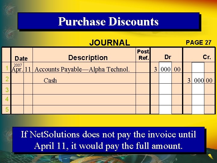 Purchase Discounts JOURNAL Description Date 2007 1 Apr. 11 Accounts Payable—Alpha Technol. 2 Cash