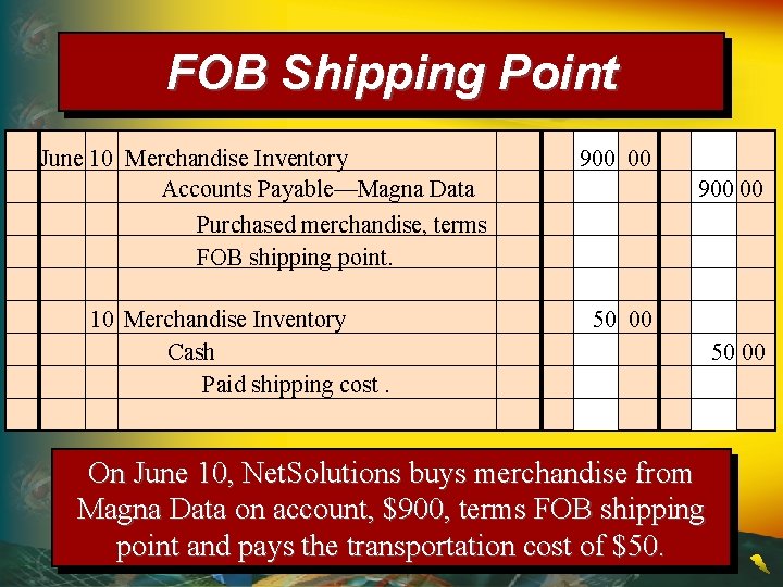 FOB Shipping Point June 10 Merchandise Inventory Accounts Payable—Magna Data 900 00 Purchased merchandise,