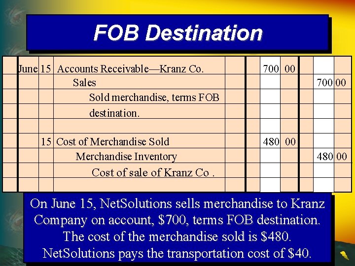FOB Destination June 15 Accounts Receivable—Kranz Co. Sales Sold merchandise, terms FOB destination. 15