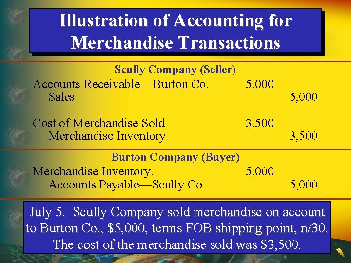 Illustration of Accounting for Merchandise Transactions Scully Company (Seller) Accounts Receivable—Burton Co. Sales 5,
