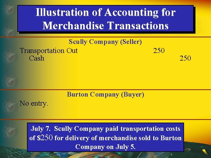 Illustration of Accounting for Merchandise Transactions Scully Company (Seller) Transportation Out Cash 250 Burton