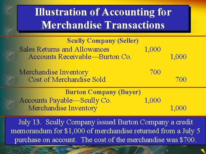 Illustration of Accounting for Merchandise Transactions Scully Company (Seller) Sales Returns and Allowances Accounts